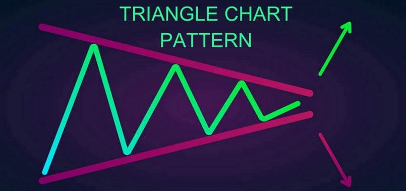 Tìm hiểu định nghĩa Triangle Pattern