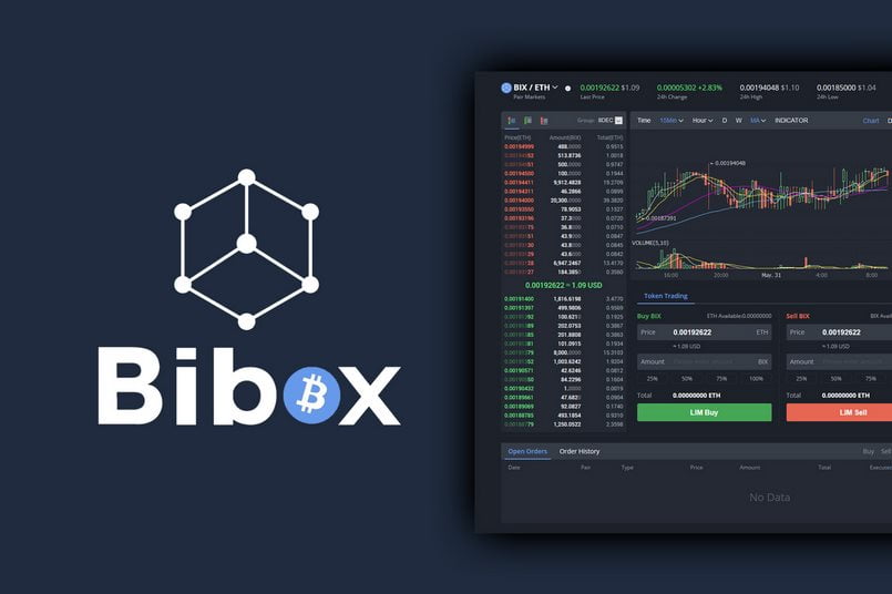 Review chi tiết sàn giao dịch Bibox