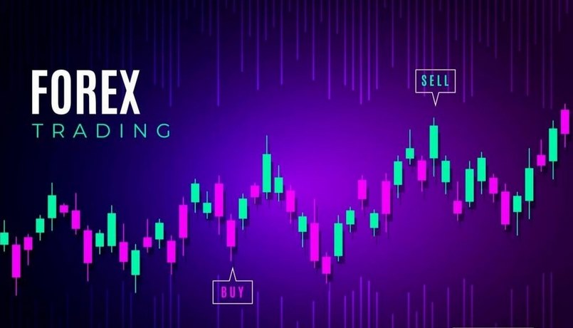 Rủi ro khi tham gia Forex trading markets