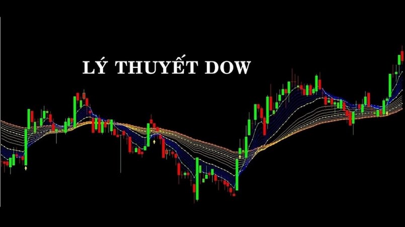 Lý thuyết Dow có độ trễ lớn