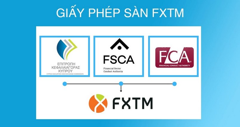 FXTM được cấp phép bởi các cơ quan tài chính CySEC, FSCA, FCA...