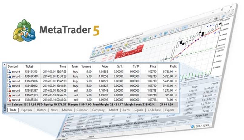 Download MT5 cho máy tính