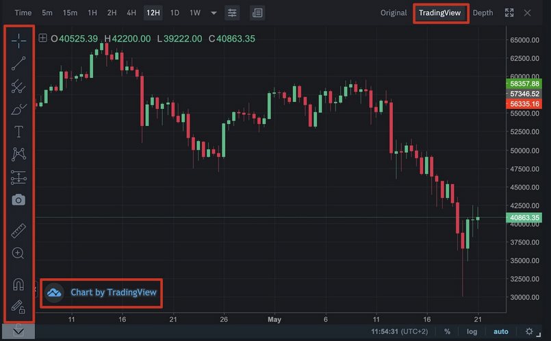 Chart by TradingView