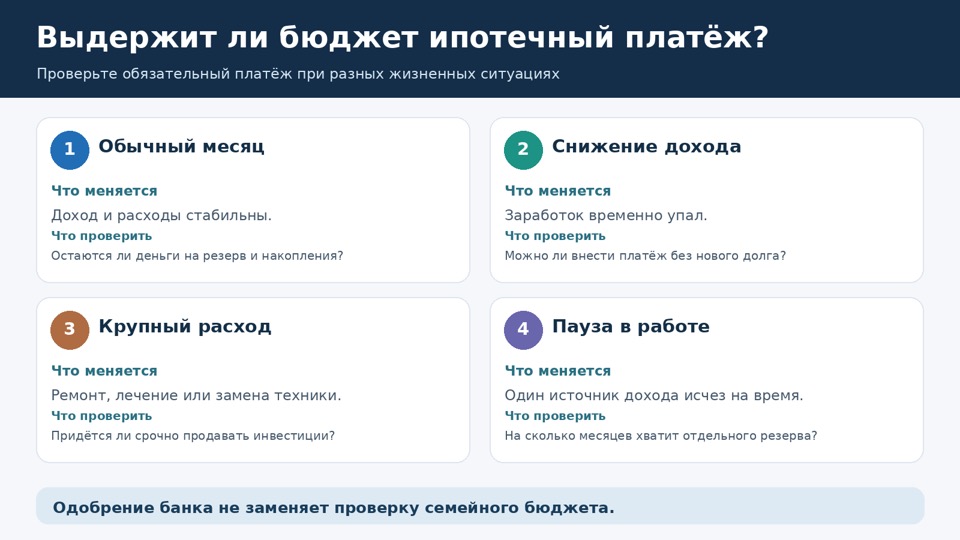 Проверка ипотечного платежа